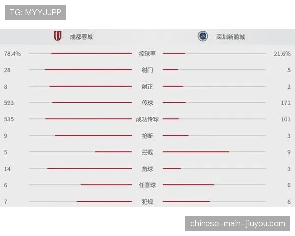 中超社交媒体影响力报告,成都蓉城互动量居首